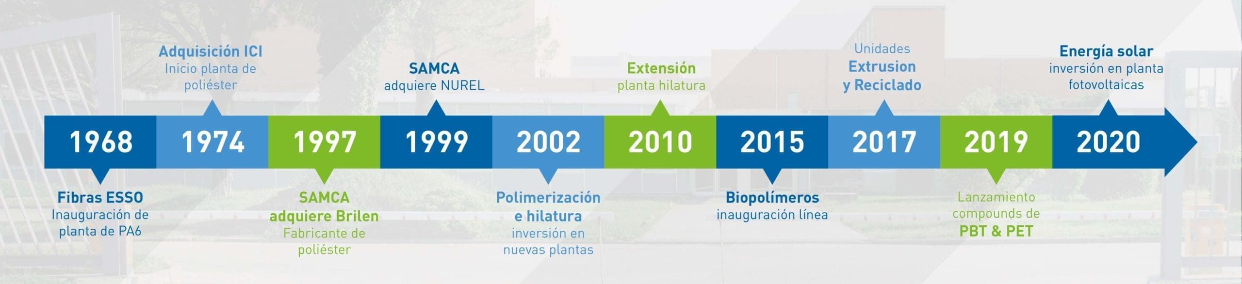 NUREL 50 años producción polímeros en España