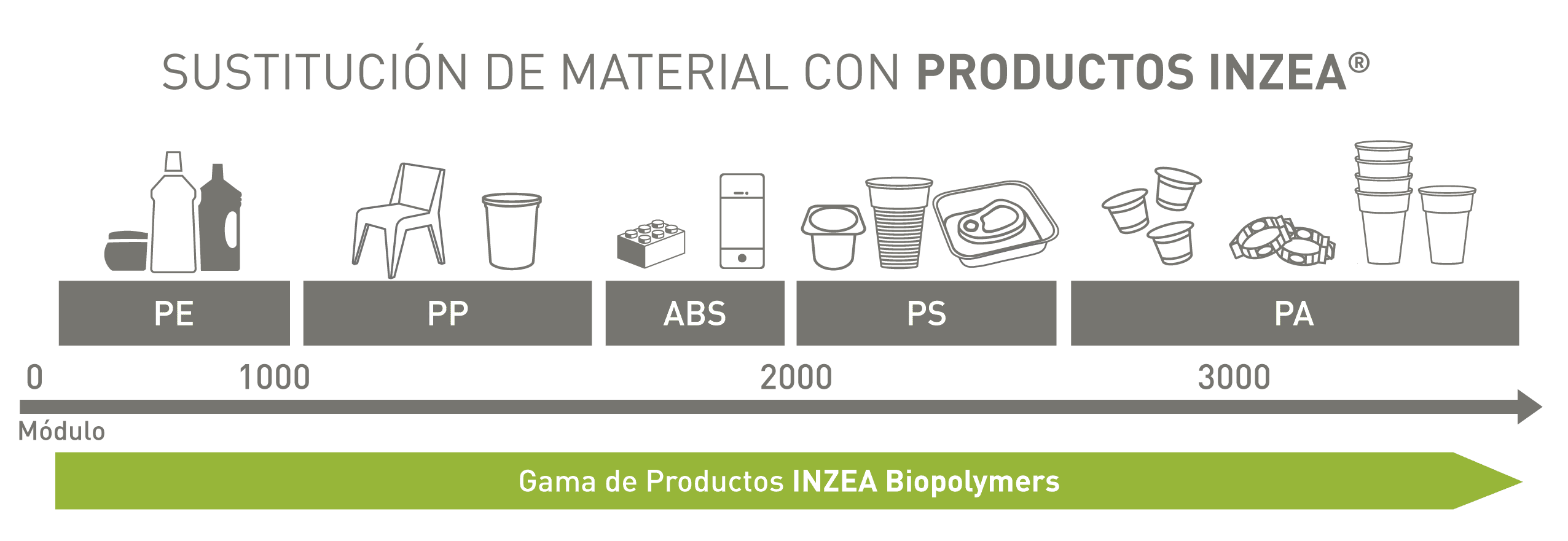 INZEA Biopolímeros para la sustitución de plásticos no renovables.