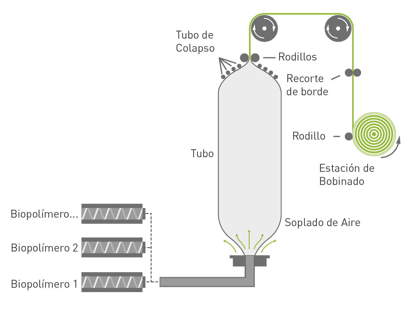 INZEA Proceso Extrusión Film Soplado.