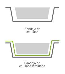 Lamination process to paper and cardboard of sustainable trays made with INZEA's compostable biopolymers.