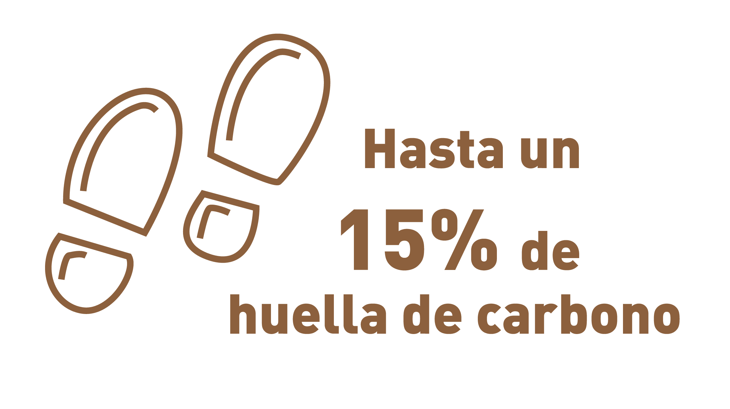 neride-huella-carbono Mediante la gestión de los residuos textiles fabricados con las fibras biodegradables de NERIDE BIO, se puede reducir la huella de carbono en hasta un 15%.