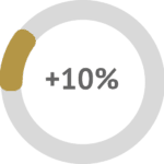 Las usuarias que han utilizado NOVAREL Q10 tienen la piel un 10% más elástica